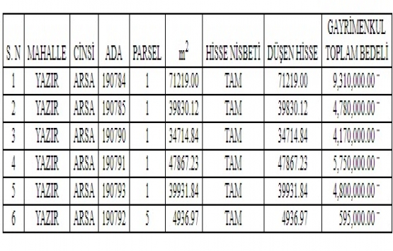 Ankara Çubuk ta 29.4 milyon TL ye satılık 6 arsa!