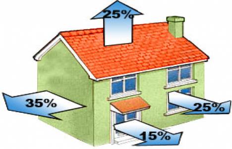 Enerji Performansı Yönetmeliği ile yalıtımda hassasiyet artacak!