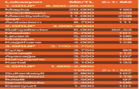 Ev alıp satacaklar dikkat!