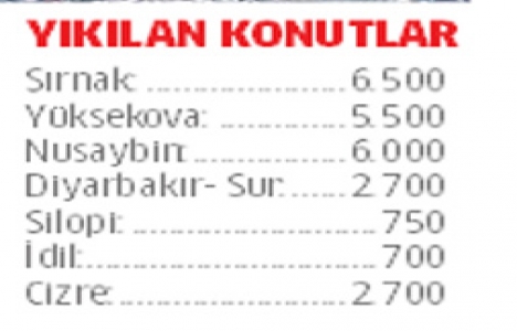 Güneydoğu dünyanın en büyük şantiyesine dönüştü!