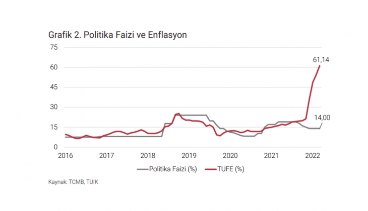 İstanbul da A sınıfı ofis arzı 5.27 milyon metrekare!