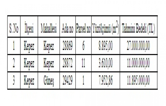 Antalya Büyükşehir den 49.9 milyon TL ye satılık 3 arsa!