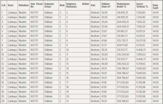Ankara Büyükşehir Belediyesi 35 dükkanı satışa çıkarıyor!