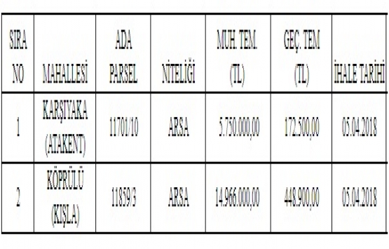 Adana Yüreğir de 20.7 milyon TL ye satılık 2 arsa!