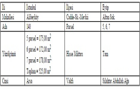 Vakıflar Beyoğlu, Alibeyköy ve İstinye de inşaat yaptıracak!