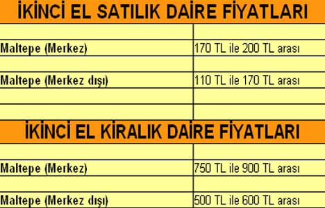 Maltepe satılık ev fiyatları! 