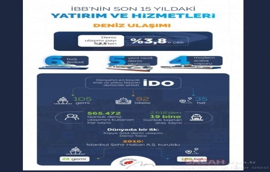 İBB nin son 15 yıldaki yatırım ve hizmetleri yayınlandı!