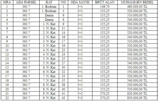 Beylikdüzü Yakuplu da 12 milyon TL ye satılık 22 daire!