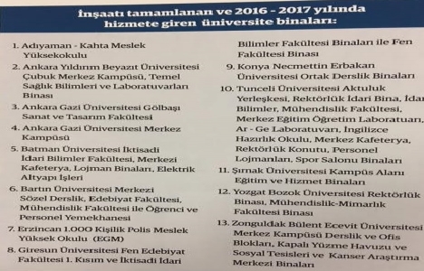 TOKİ 20 üniversite inşa edecek!