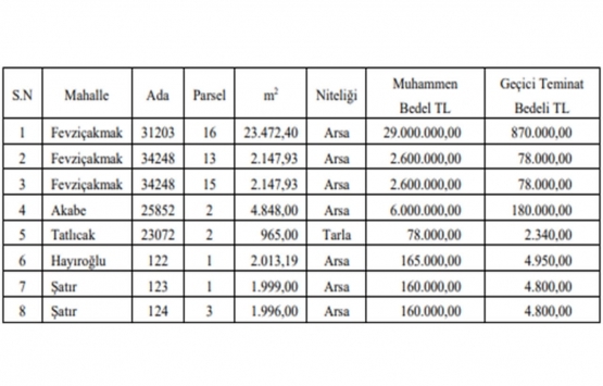 Konya Karatay da 40.7 milyon TL ye satılık 8 gayrimenkul!