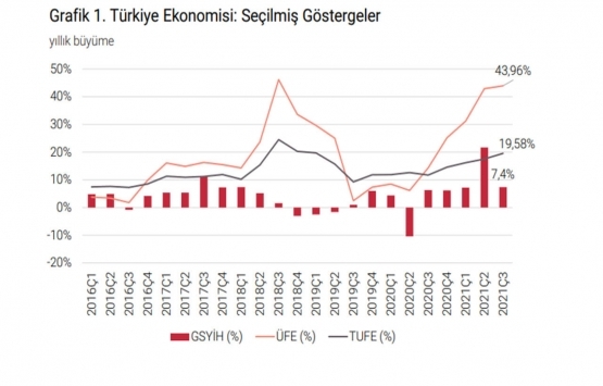 İstanbul da A sınıfı ofis arzı 5.13 milyon metrekare olarak sabit kaldı!