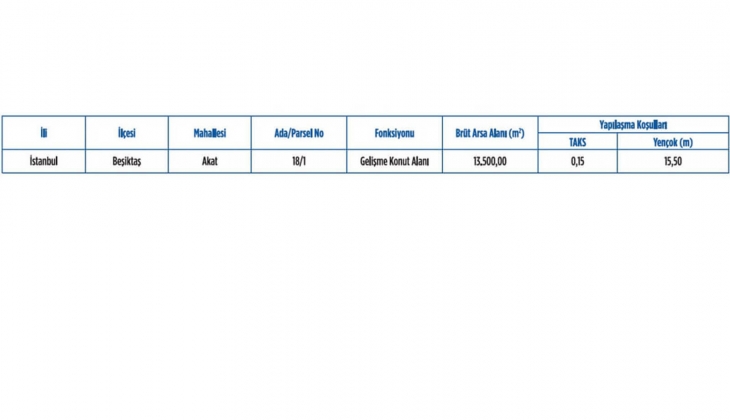 Emlak Konut GYO Beşiktaş Akat projesi resmen başlıyor!