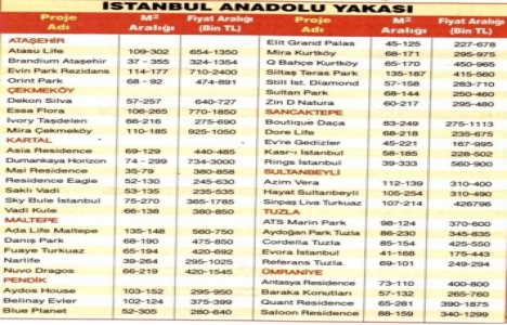 İstanbul, Ankara ve İzmir de hemen teslim daire fiyatları!