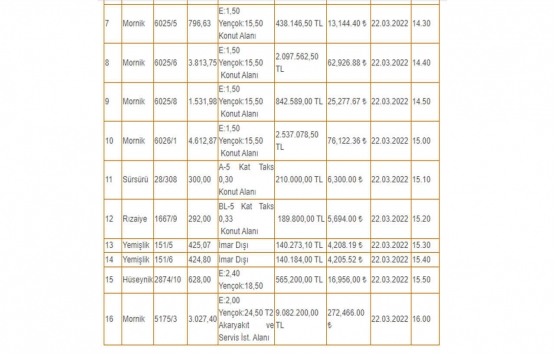 Elazığ Belediyesi 16 gayrimenkul satıyor!