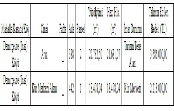 Afyonkarahisar da 5.9 milyon TL ye satılık 2 arsa!