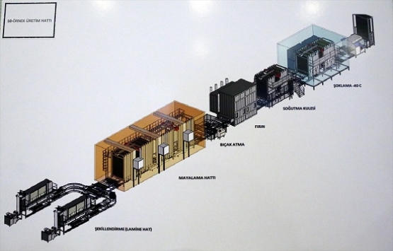 İBB Hadımköy de ekmek fabrikası kuracak!