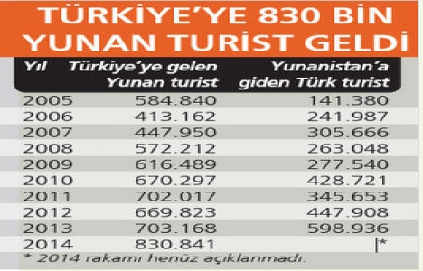 Doğuş Grubu, Yunanistan Astir Palace ta villa yapıyor!