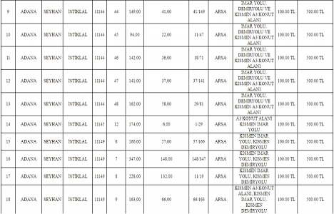 TCDD Genel Müdürlüğü nden 4 ilde satılık 40 gayrimenkul!