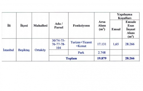 Pasifik İnşaat tan İstanbul a yeni proje!