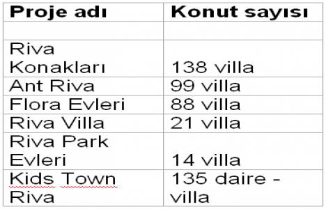 Büyük yatırımlar Riva’yı cazibe merkezi yaptı!