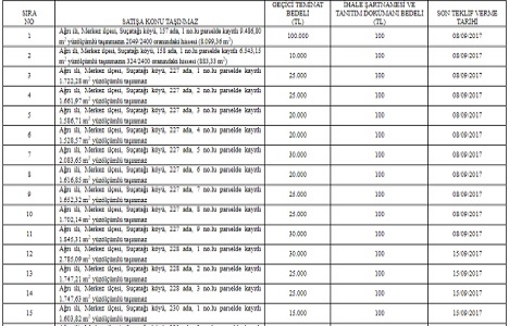 ÖİB Ağrı da 30 alanı özelleştiriyor!