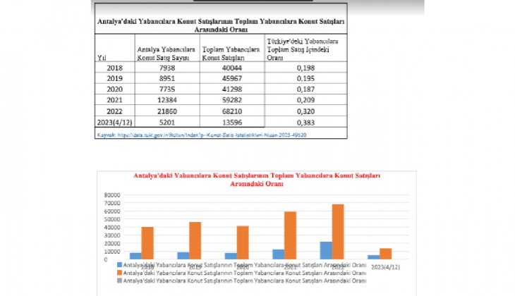 Yabancıya konut satışında zirve Alanya’nın! Konutların değeri 3 yılda yüzde 750 arttı!