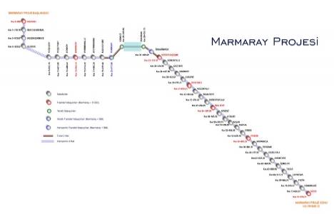 Marmaray hattı nereden nereye?