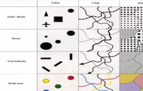 Lejant işaretleri anlamları!