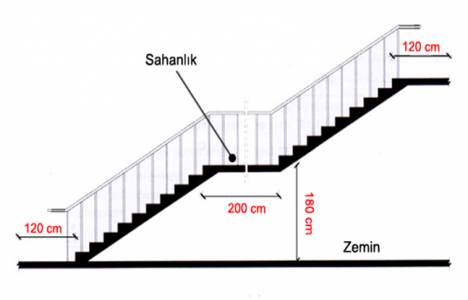 Standart merdiven ölçüleri!