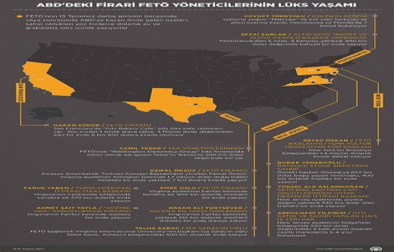 Gayrimenkul zengini FETÖ cüler!