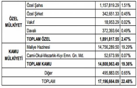 3. Havalimanı nerede?