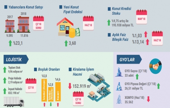 Türk Gayrimenkul ve İnşaat Sektörüne Bakış!