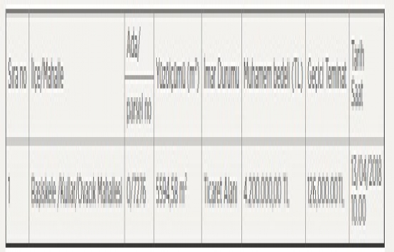 Başiskele Belediyesi nden 4.2 milyon TL ye satılık arsa!