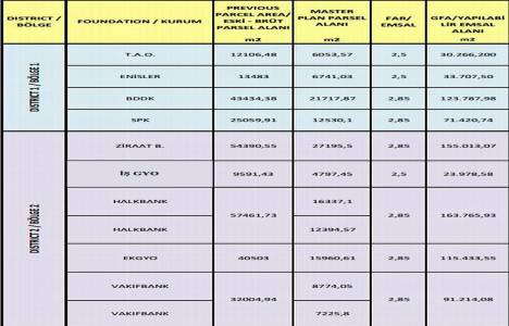 İstanbul Finans Merkezi projesi Ataşehir de son durum! 