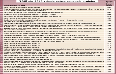TOKİ 33 ilde 45 bin konut satacak!