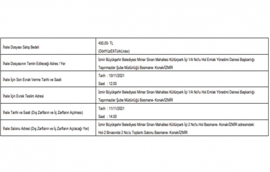 İzmir de 129.2 milyon TL ye satılık 6 arsa!