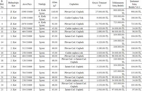 Fatsa Belediyesi nden 3.2 milyon TL ye 17 adet ofis!