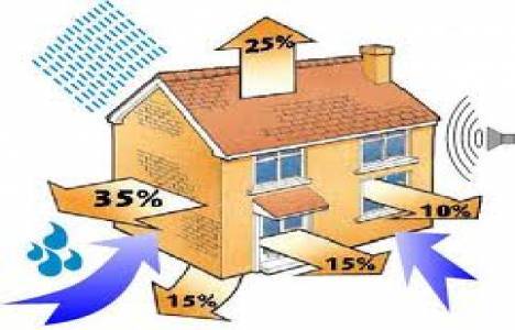 Türkiye'deki konutlar yalıtımda sınıfta kaldı!