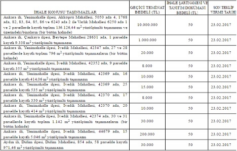 ÖİB, Ankara ve Aydın daki 11 gayrimenkulü özelleştiriyor!