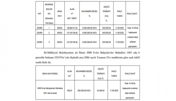 Karabük Belediyesi nden büyük fırsat! 3 adet iş yeri satıyor!