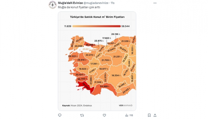 Konutta metrekare fiyatı 13,5 gram altına denk oldu!