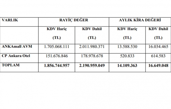 Yeni Gimat GYO 2021 in ilk 9 ayında ne kadar hasılat elde etti?