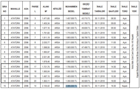 Tekirdağ Kapaklı da 25.7 milyon TL ye satılık 15 gayrimenkul!