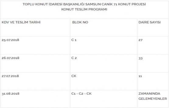 TOKİ Samsun Canik te teslimler başlıyor!