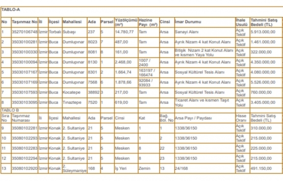 İzmir Milli Emlak tan 27.3 milyon TL ye satılık 13 gayrimenkul!