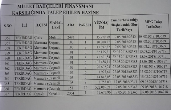 Hazine arazileri Katar’a mı satılacak?