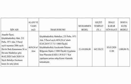 Ataşehir de 21.4 milyon TL ye satılık arsa!