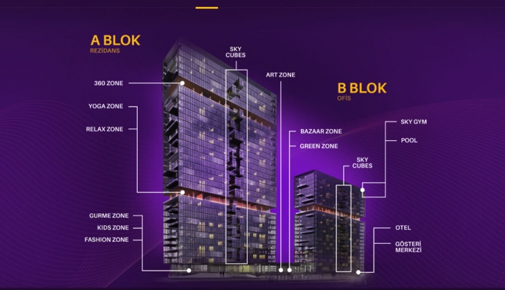 Cubes Ankara projesinin 2022 değeri ne kadar oldu?
