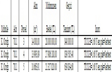 Adana Çukurova da 77.3 milyon TL ye satılık 3 arsa!