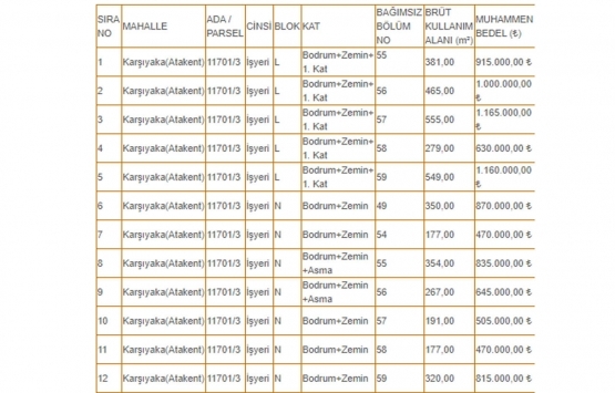 Adana Yüreğir Belediyesi nden satılık 16 gayrimenkul!